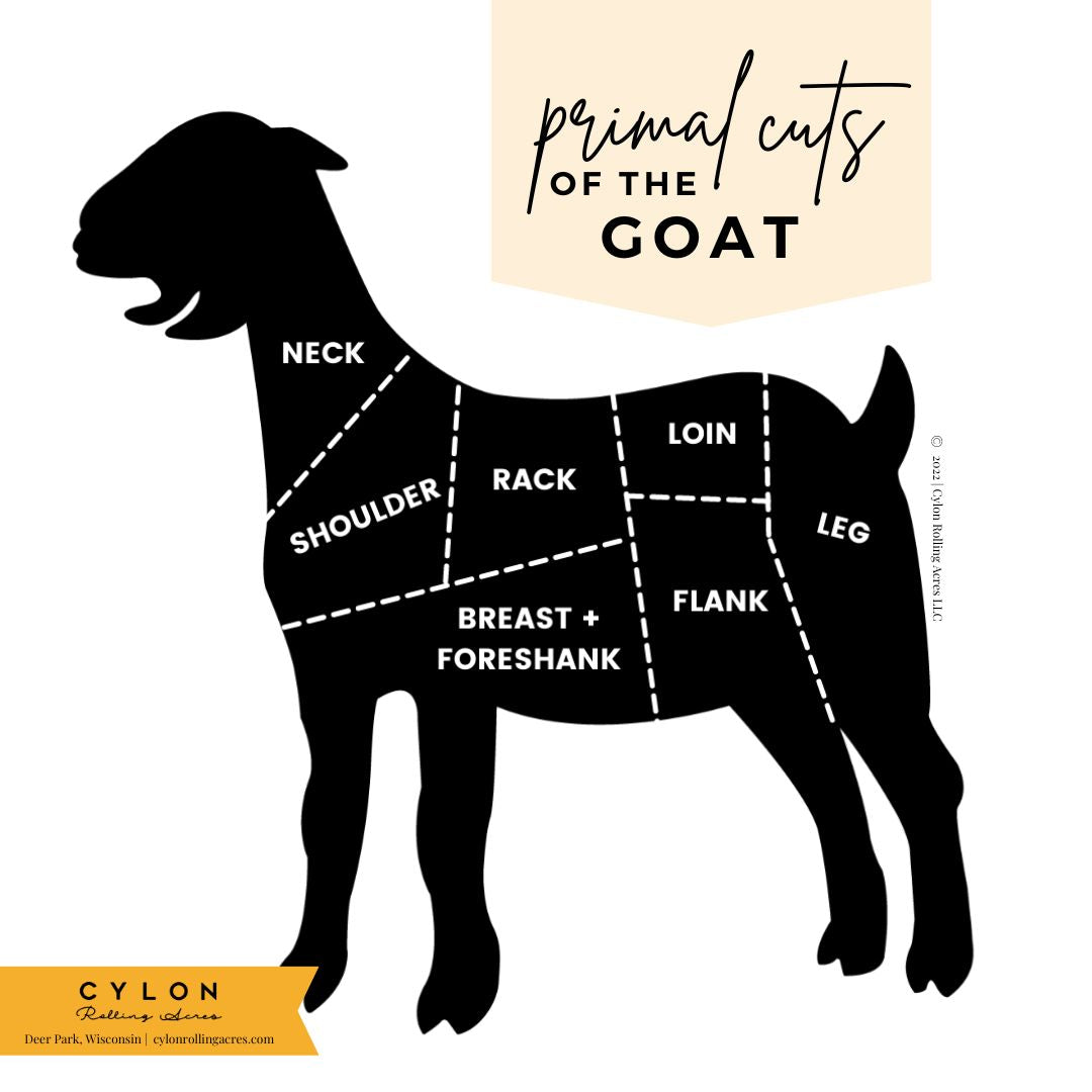 Goat Meat Cuts - Everything You Need to Know - Cylon Rolling Acres